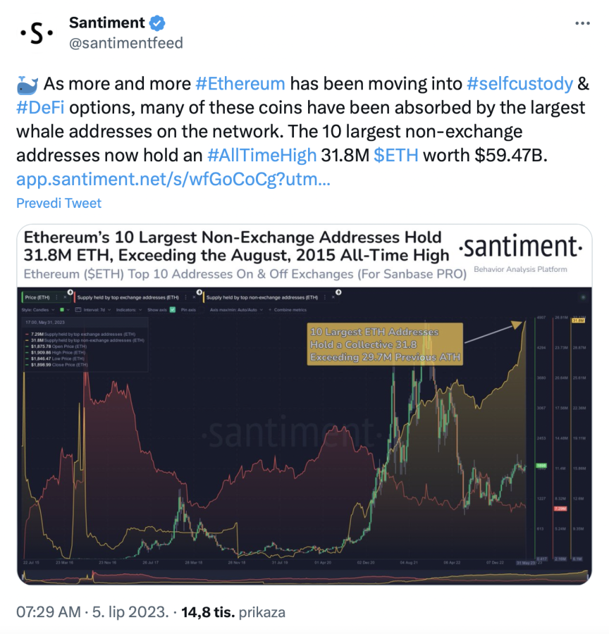 Ethereum ETH adrese gomilaju kriptovalutu Ethereum - kriptoteme - kripto teme - kriptovalute